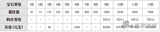 天龍八部手游寶石價(jià)格表 天龍八部寶石貴不貴