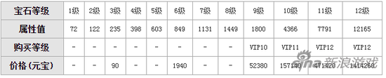 天龍八部手游寶石價(jià)格表 天龍八部寶石貴不貴