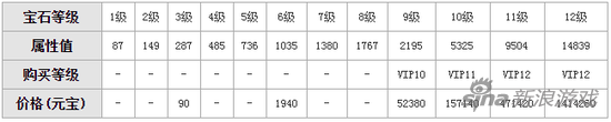 天龍八部手游寶石價(jià)格表 天龍八部寶石貴不貴