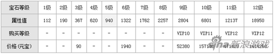 天龍八部手游寶石價(jià)格表 天龍八部寶石貴不貴