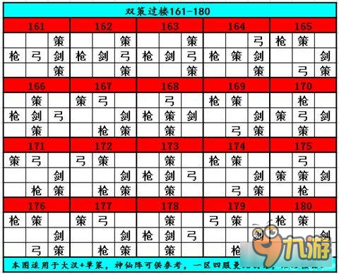 七雄爭霸雙策過161-240層布局圖分享