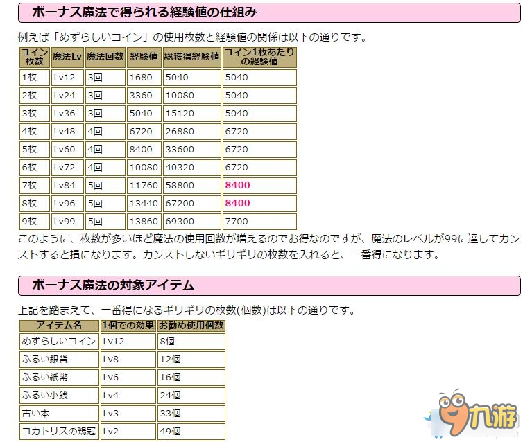 最終幻想15硬幣效率值計(jì)算 最終幻想15硬幣效率值介紹