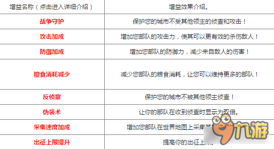 列王的紛爭(zhēng)城堡詳細(xì)解析 好大一個(gè)家