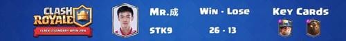 专访《皇室战争》传奇公开赛总冠军MR.成