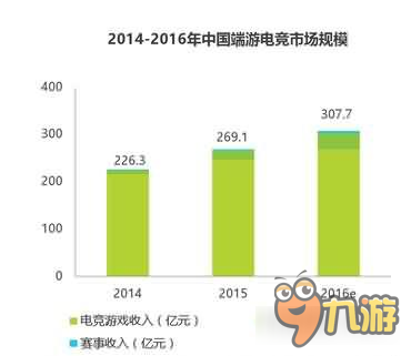 回首“電競(jìng)元年” 我們準(zhǔn)備好了嗎？