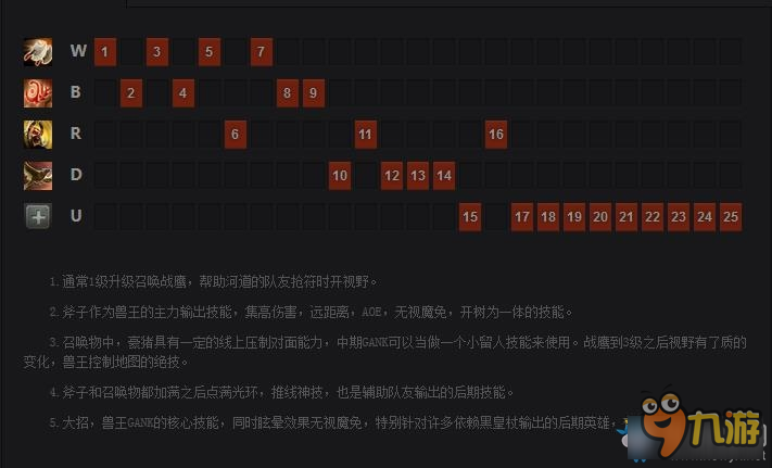 DOTA2兽王出装加点 DOTA2兽王出装加点