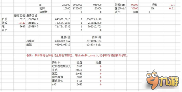 乖离国服地狱妮妙二刀流打法伤害计算公式