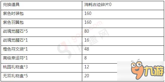 天天幻靈古跡探索怎么玩 古跡探索玩法詳解