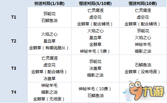 《爐石傳說》卡扎庫斯自定義藥劑法術(shù)詳細(xì)分析