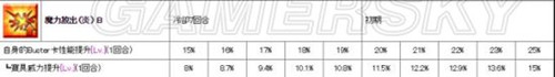 命運冠位指定fgo布侖希爾德英靈技能測評