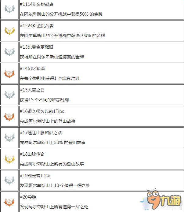 極限巔峰中文獎杯有哪些 極限巔峰中文獎杯一覽