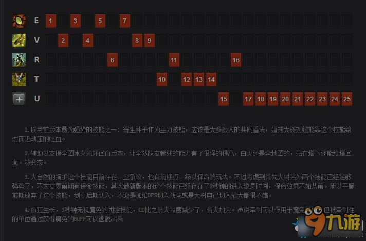 DOTA2大樹出裝加點 DOTA2樹精衛(wèi)士出裝加點