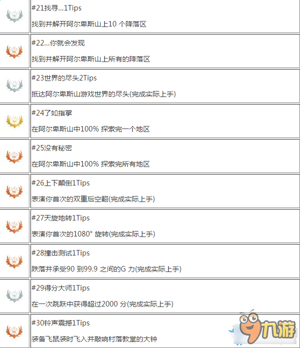 極限巔峰中文獎杯有哪些 極限巔峰中文獎杯一覽