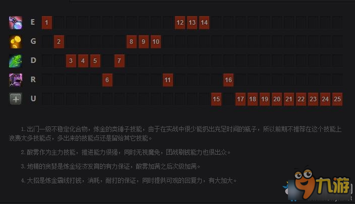 DOTA2炼金出装加点 DOTA2炼金术士出装加点