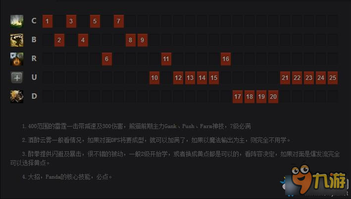 DOTA2大熊貓出裝加點 DOTA2酒仙出裝加點