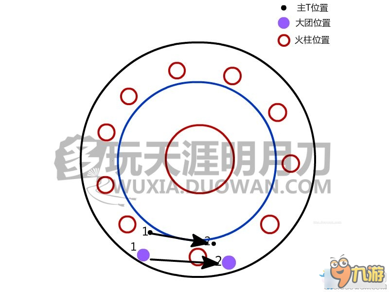 天刀天煞修羅王擊殺攻略 天刀天煞修羅王怎么打