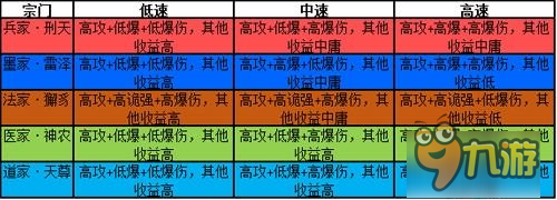 《大秦帝國(guó)OL》新玩法大曝光!生靈系統(tǒng)終揭秘