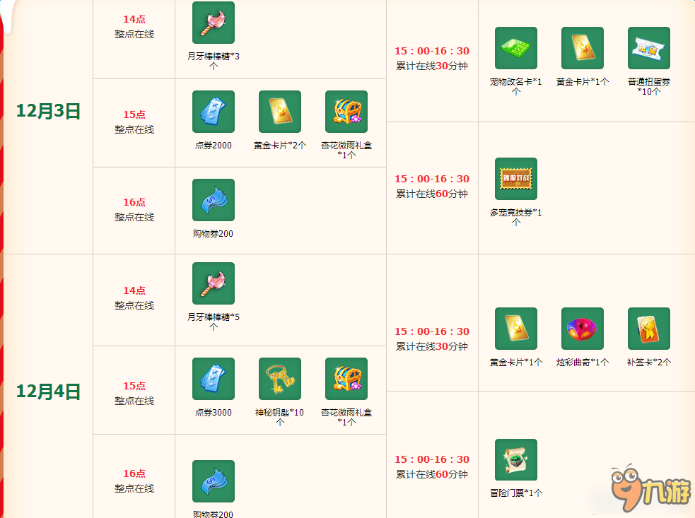 《QQ炫舞》12月第一周在線回饋