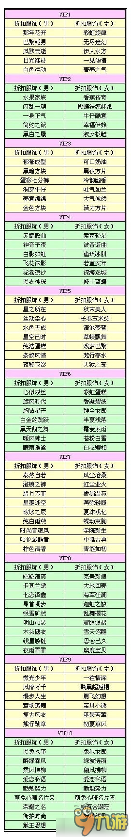 《QQ炫舞》12月8日皇冠貴族折扣商品更新