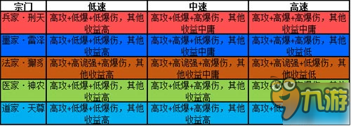 《大秦帝国OL》新玩法大曝光！生灵系统终揭秘