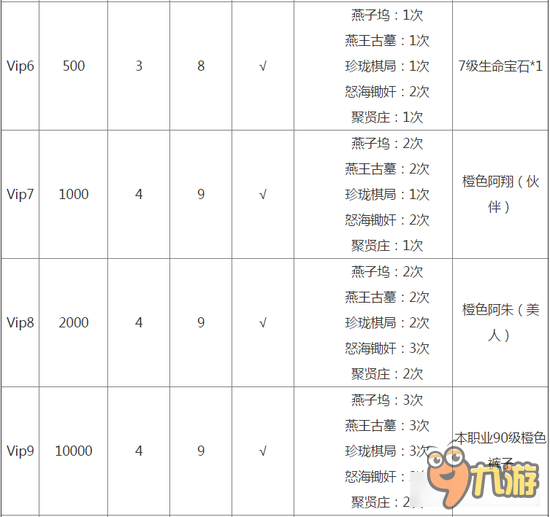 天龍八部手游vip都多少錢 vip價(jià)格一覽表