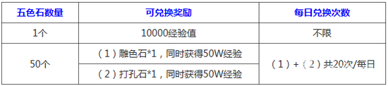 洞天福地重现世 传奇永恒屠龙神镐五色石