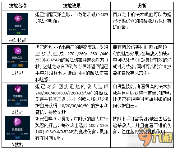 無盡爭霸妲己技能屬性介紹 無盡爭霸妲己怎么樣