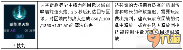 無(wú)盡爭(zhēng)霸達(dá)芬奇技能介紹 無(wú)盡爭(zhēng)霸達(dá)芬奇怎么樣