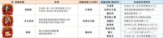 疾風(fēng)之刃手游最新更新?lián)屜瓤?真超越寵物來襲