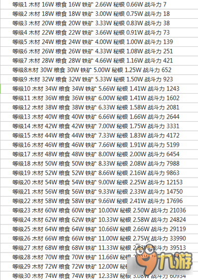 列王的纷争资源技巧解析 拥有无尽的材料