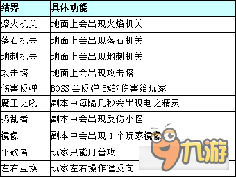 特殊結(jié)界有哪些關(guān)卡 特殊結(jié)界打法詳細攻略