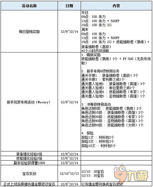 終于等到了《魔龍之魂》安卓封測今日正式開啟！