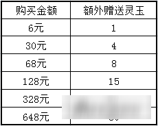 SSR白澤登場(chǎng) 妖怪百姬新版玄武冰陣上線