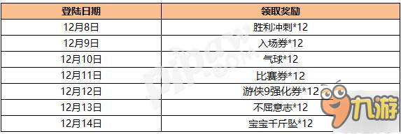 跑跑卡丁車手機版雙12活動開啟 ss車暴君即將奉上