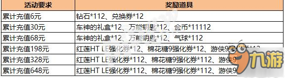 跑跑卡丁車(chē)手機(jī)版雙12活動(dòng)開(kāi)啟 ss車(chē)暴君即將奉上