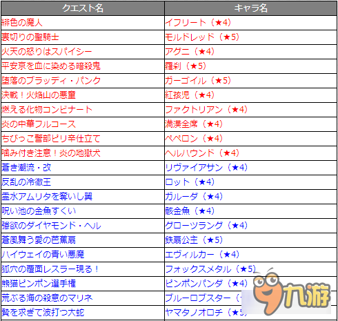 怪物彈珠8.2客戶端更新情報 圣誕活動詳細(xì)