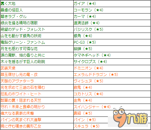 怪物彈珠8.2客戶端更新情報 圣誕活動詳細(xì)