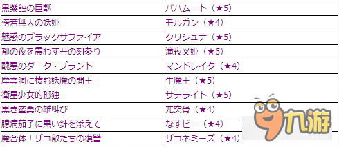 怪物彈珠8.2客戶端更新情報 圣誕活動詳細(xì)