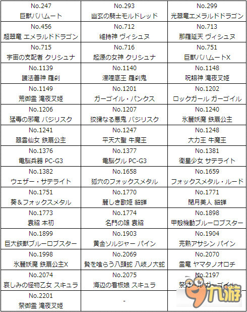 怪物彈珠8.2客戶端更新情報 圣誕活動詳細(xì)