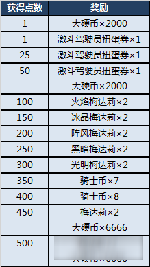 少年少女成为神话吧 乖离国服最新阵营战活动