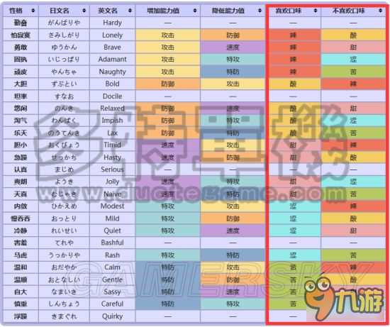 《口袋妖怪日月》孵蛋攻略教程 孵蛋种族值与技能努力值攻略