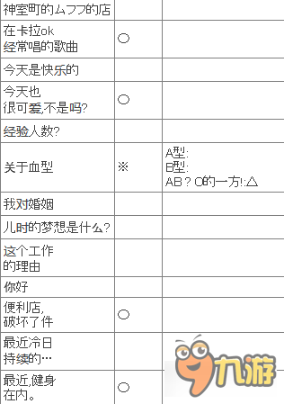 如龍6妹子怎么攻略 如龍6全夜店KTV妹子攻略方法教程