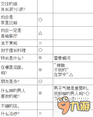 如龍6妹子怎么攻略 如龍6全夜店KTV妹子攻略方法教程