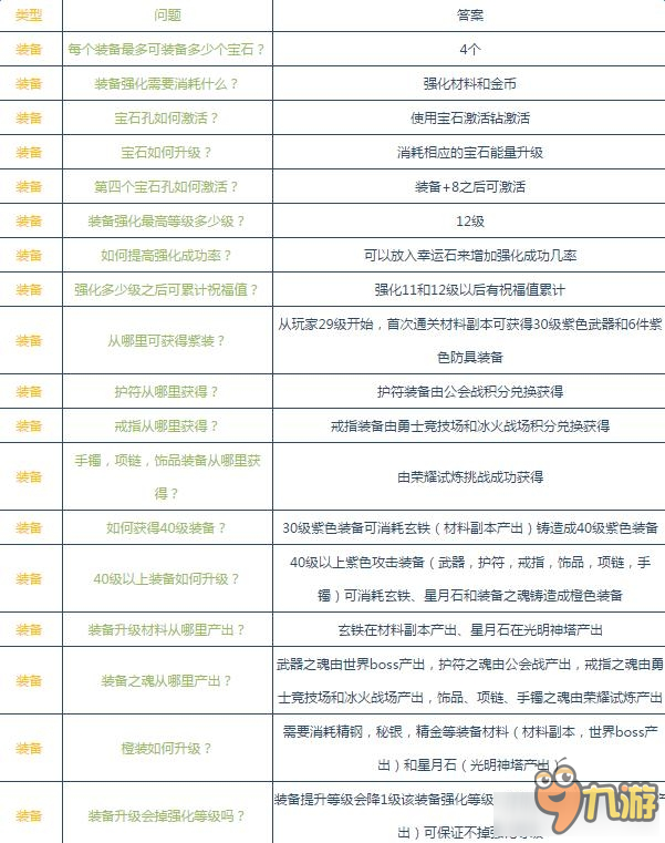 風色軌跡高級FAQ 風色軌跡高級FAQ匯總