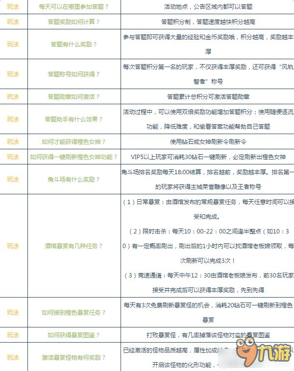 風(fēng)色軌跡高級(jí)FAQ 風(fēng)色軌跡高級(jí)FAQ匯總