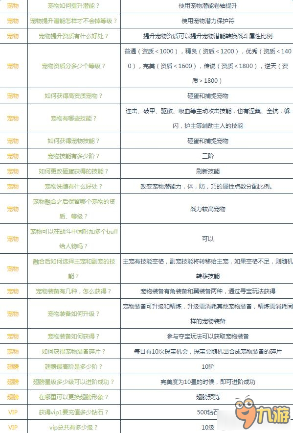 風(fēng)色軌跡高級FAQ 風(fēng)色軌跡高級FAQ匯總