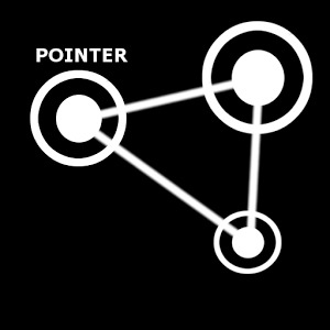 Pointer