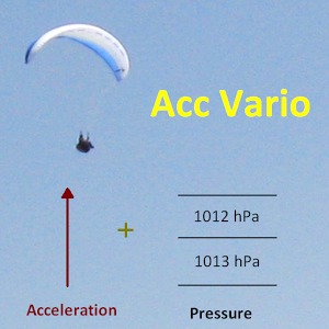 Acceleration Vario Free