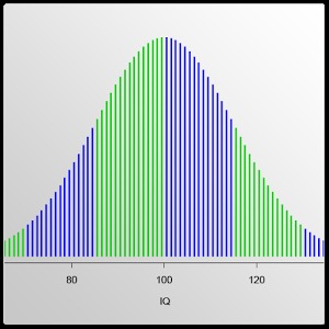 IQTest - What is my IQ?