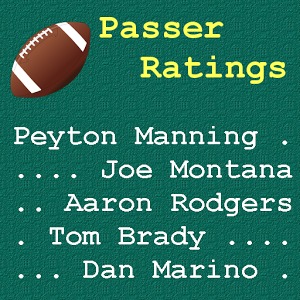 Quarterback Passer Ratings